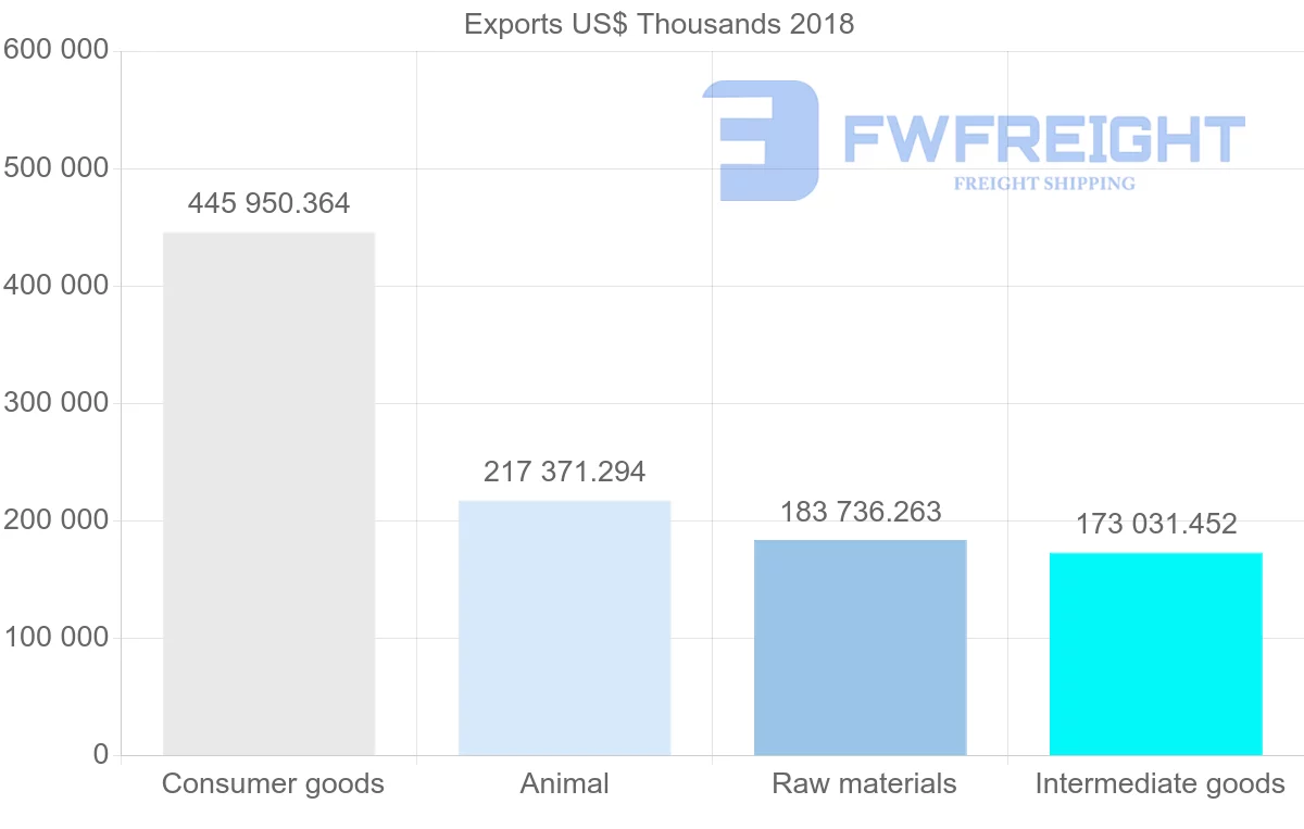 Shipping company from Lithuania to Italy