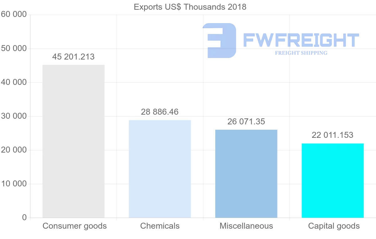 Shipping company from Lithuania to Japan