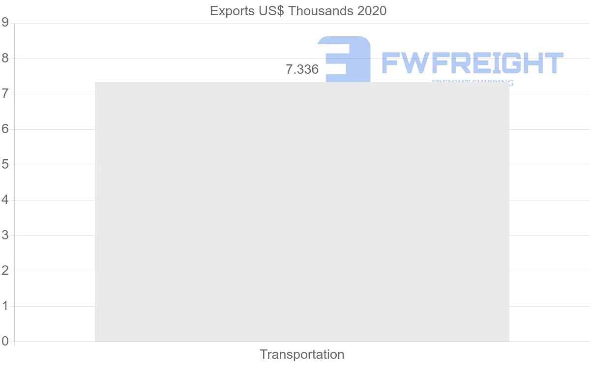Shipping company from Lithuania to Malawi