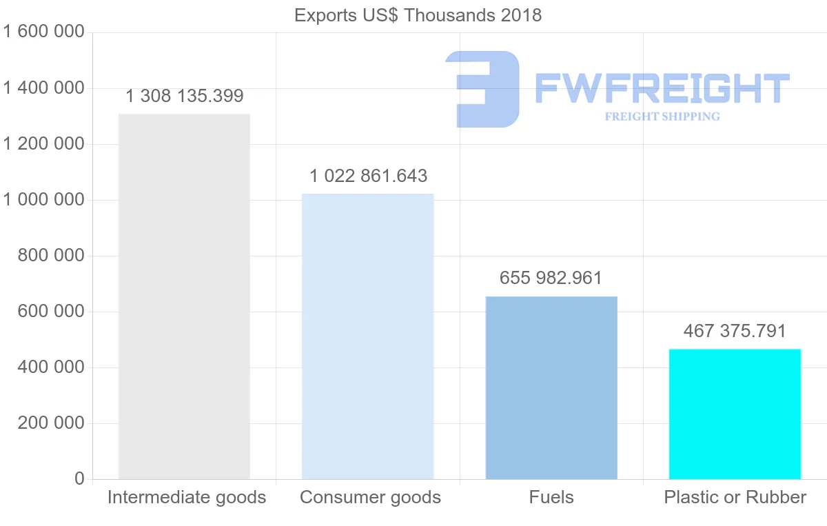 Shipping company from Lithuania to Poland