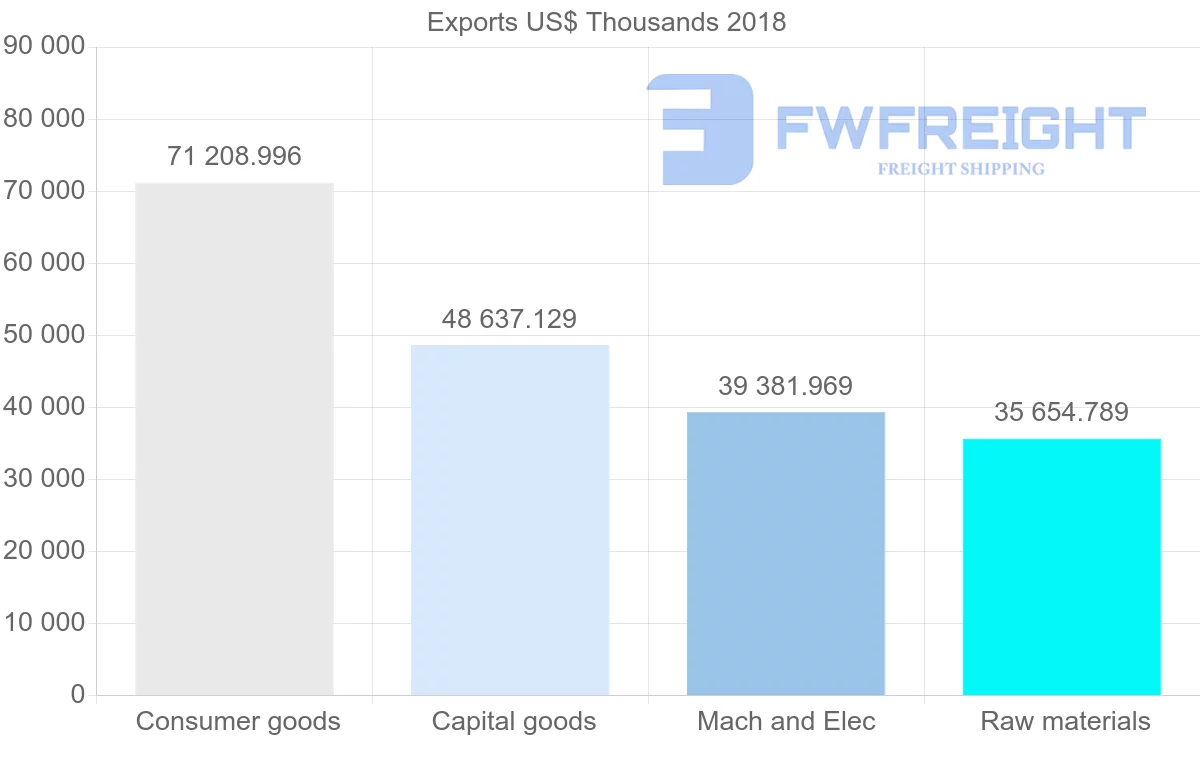 Shipping company from Lithuania to Romania