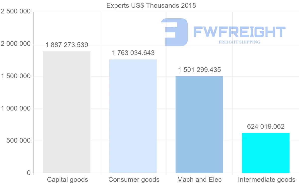Shipping company from Lithuania to Russia
