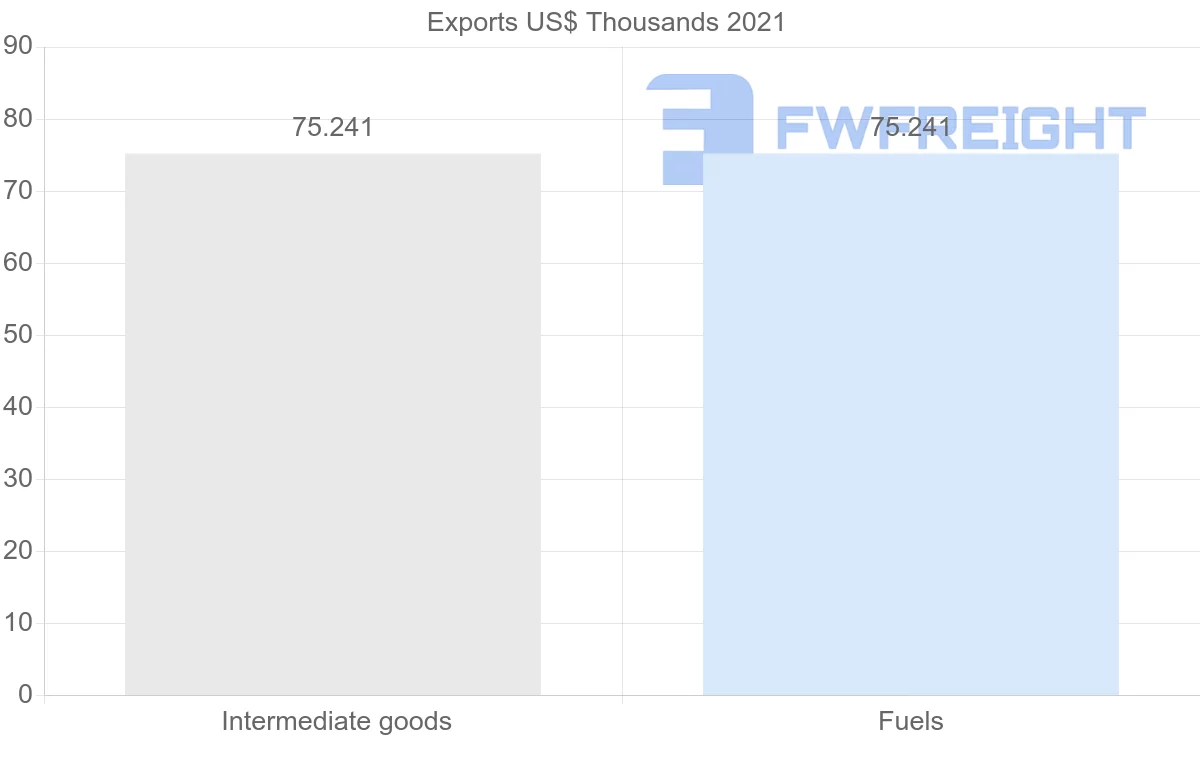 Shipping company from Lithuania to Samoa