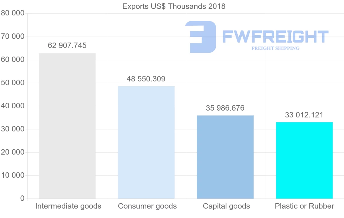 Shipping company from Lithuania to Slovakia