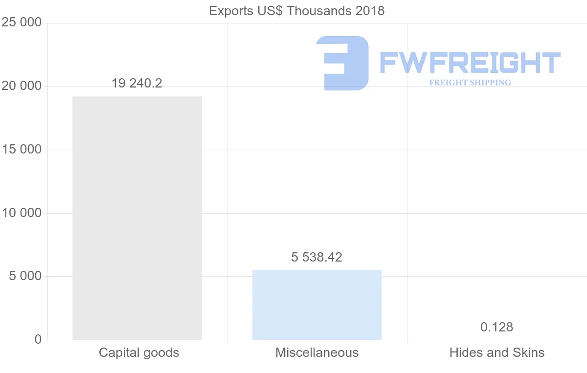 Shipping company from Lithuania to South Africa