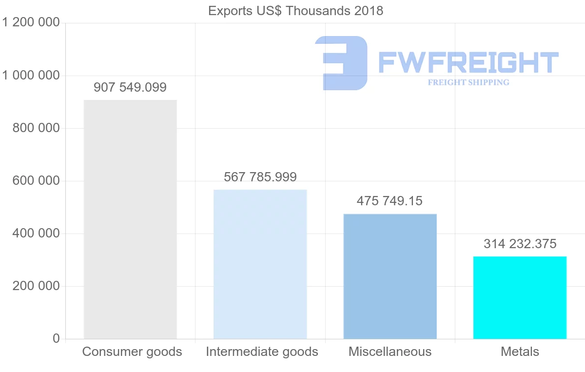 Shipping company from Lithuania to Sweden
