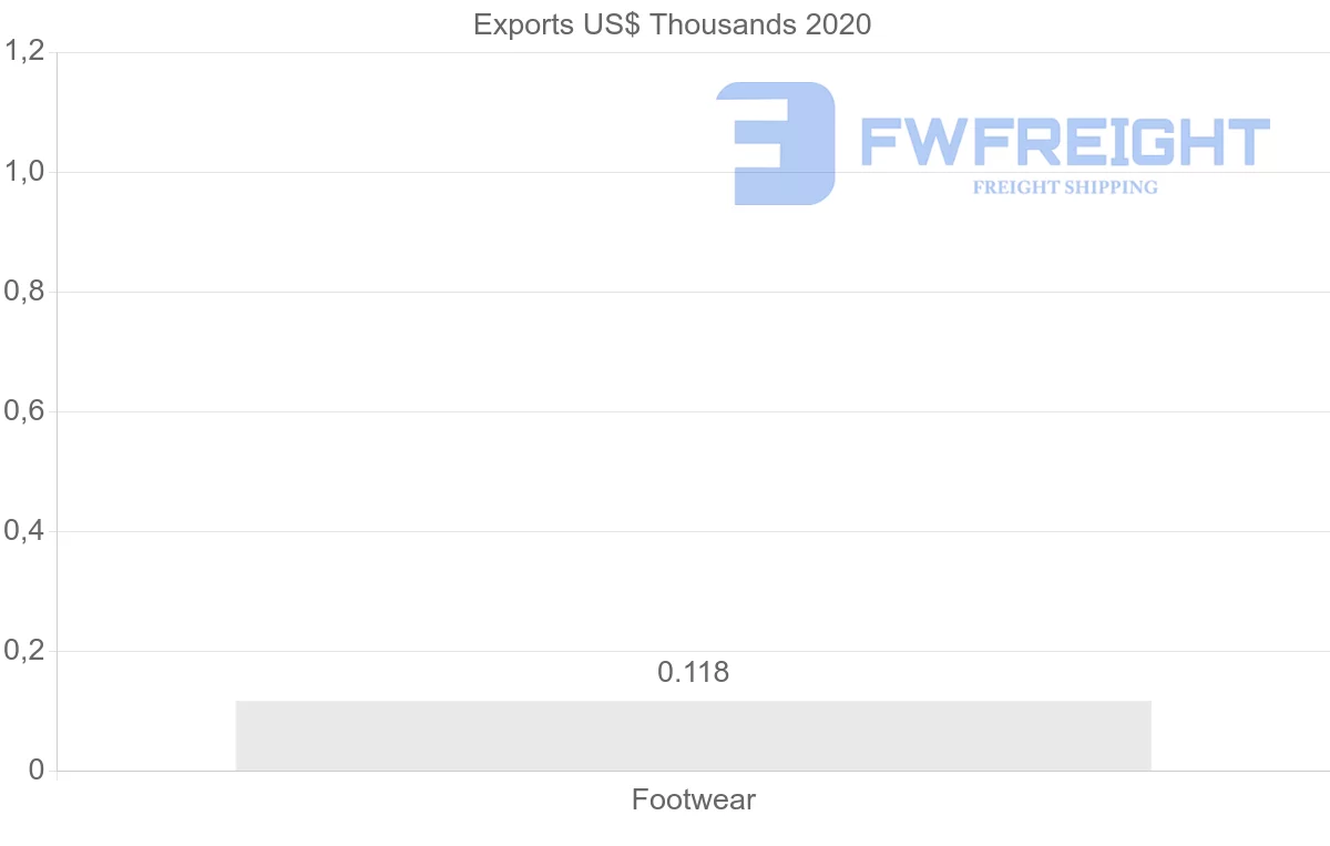Shipping company from Lithuania to Thailand