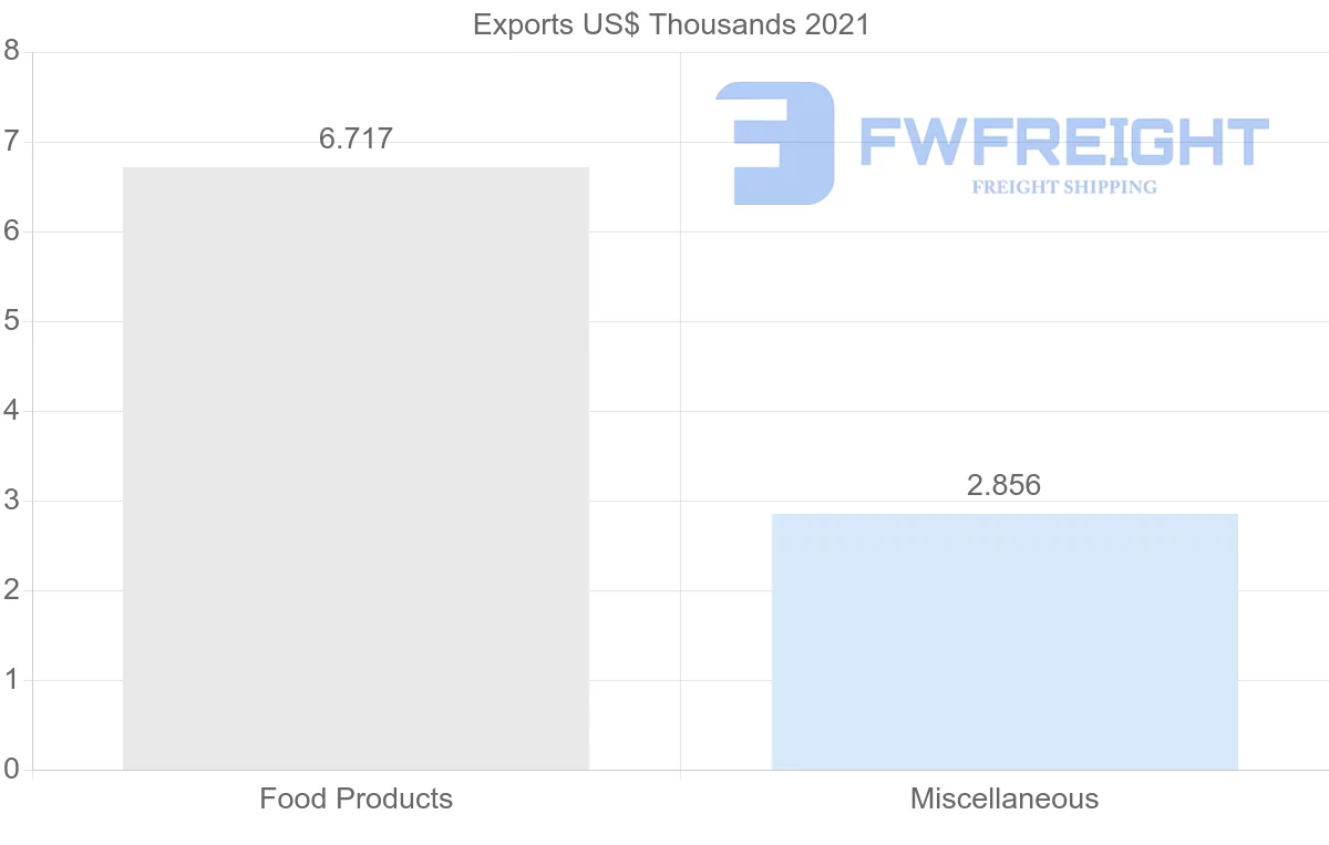 Shipping company from Lithuania to Yemen