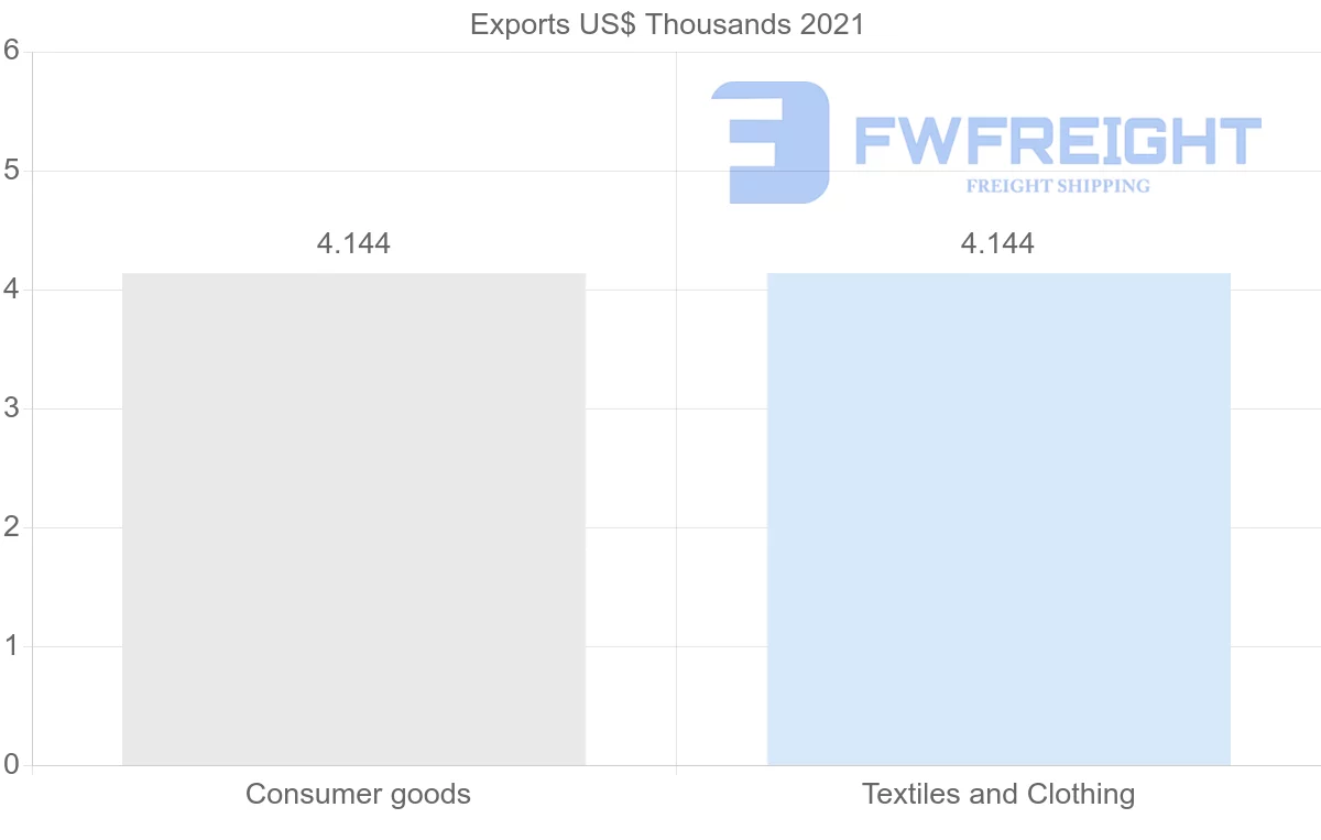 Shipping company from Macao to Argentina