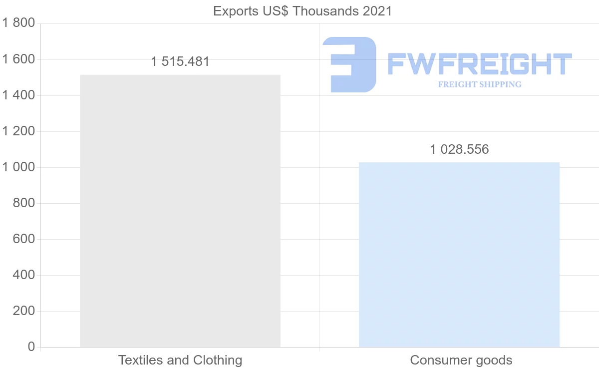Shipping company from Macao to Canada