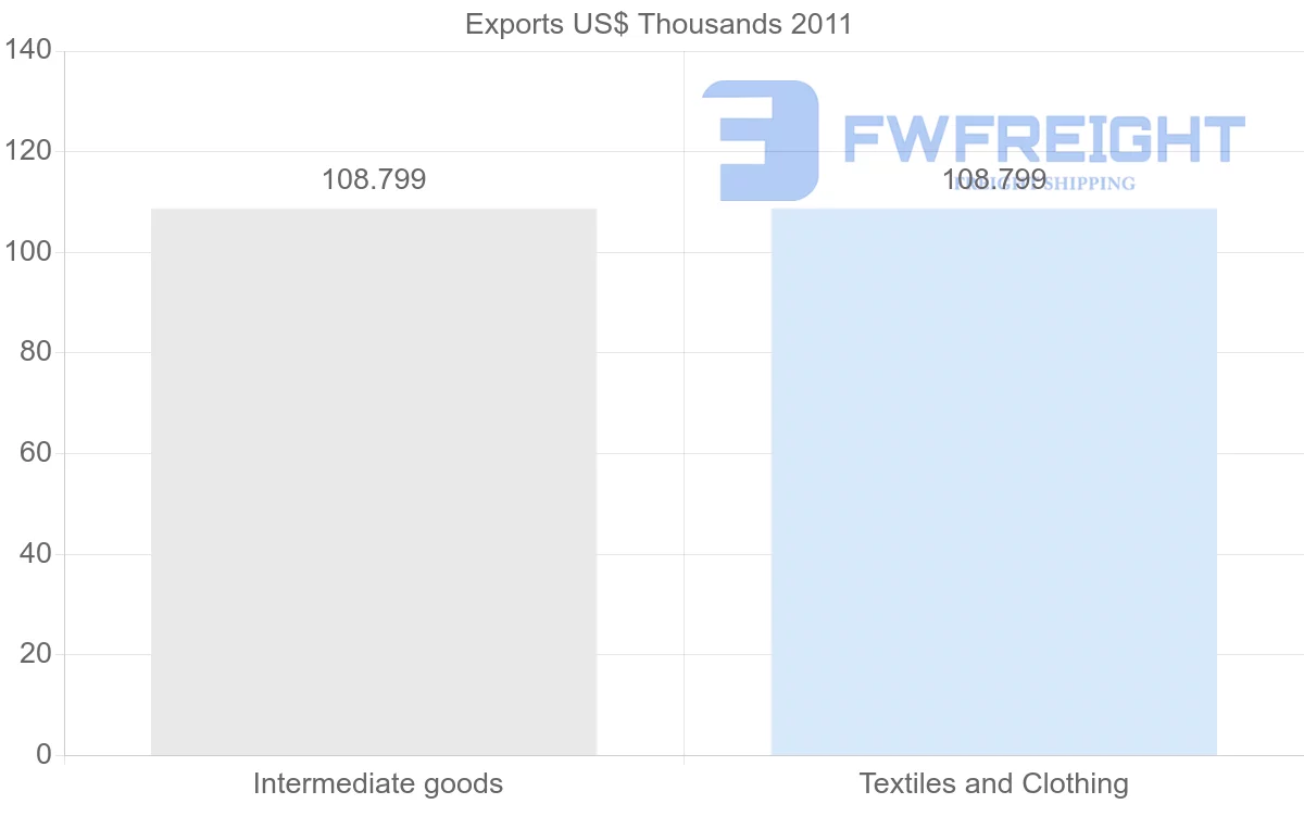 Shipping company from Macao to Egypt