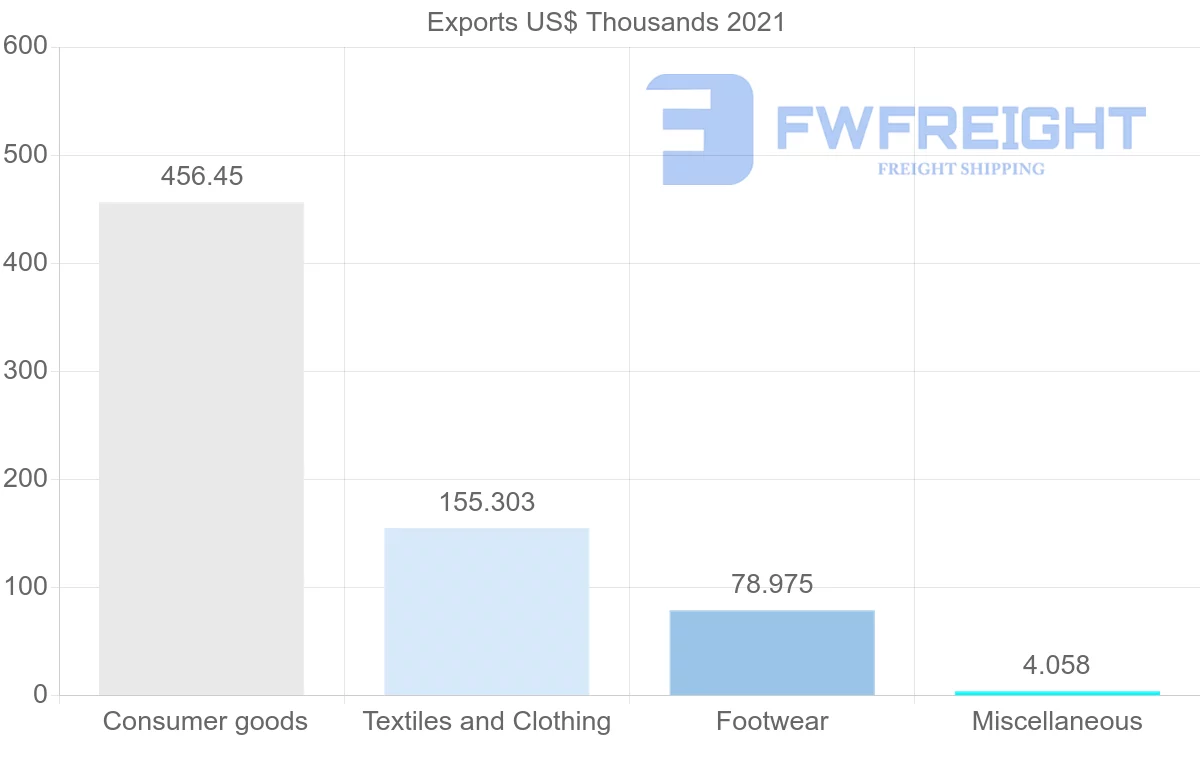 Shipping company from Macao to France