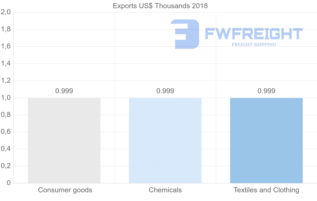 Shipping company from Macao to Guinea