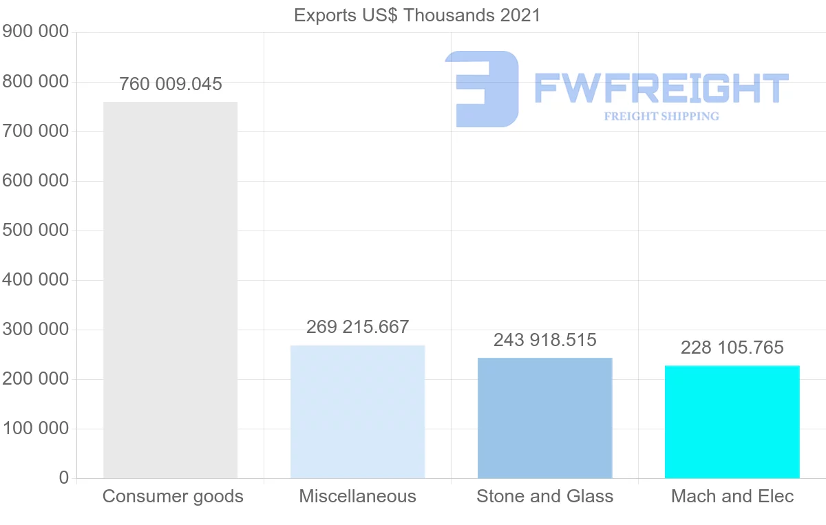Shipping company from Macao to Hong Kong