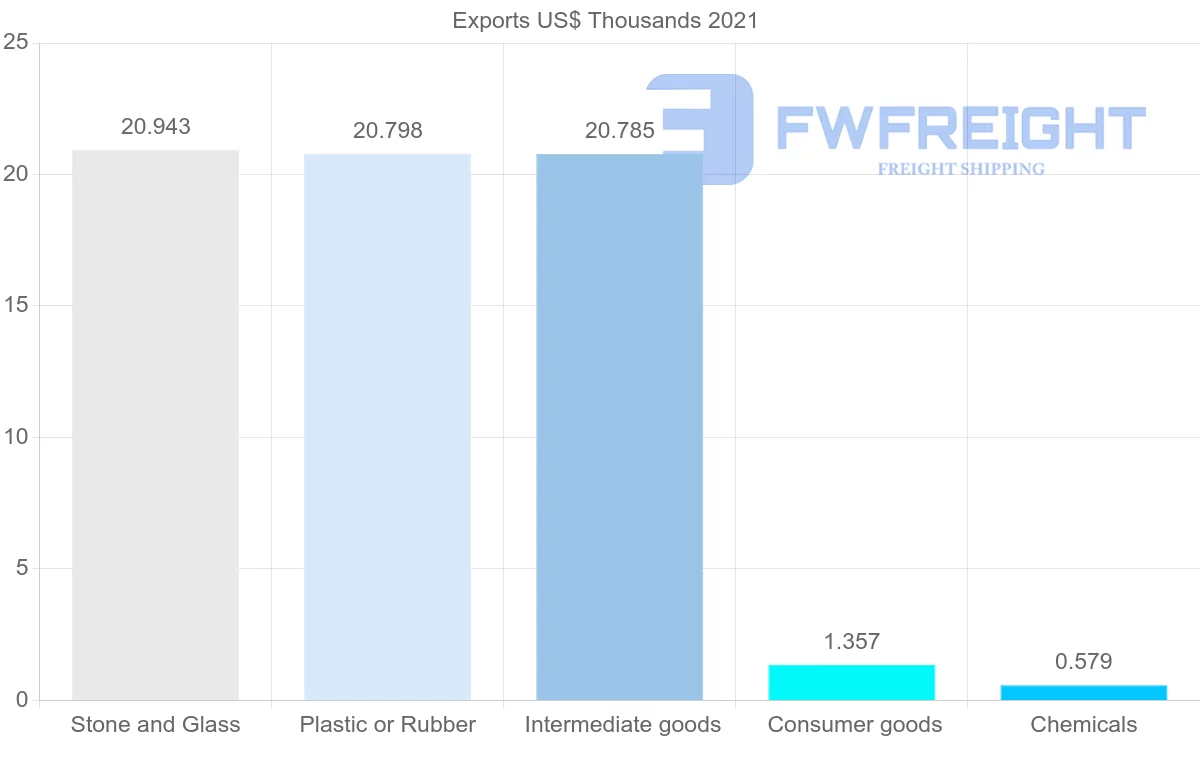 Shipping company from Macao to India