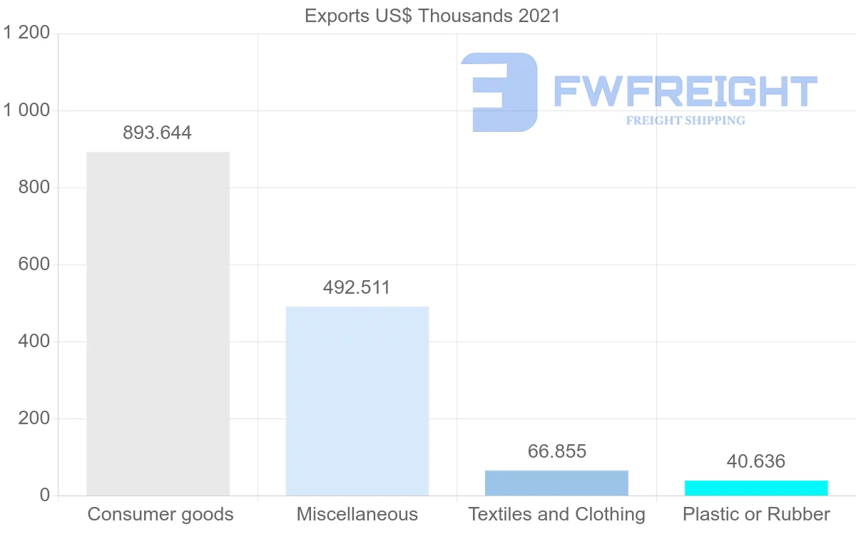Shipping company from Macao to Japan