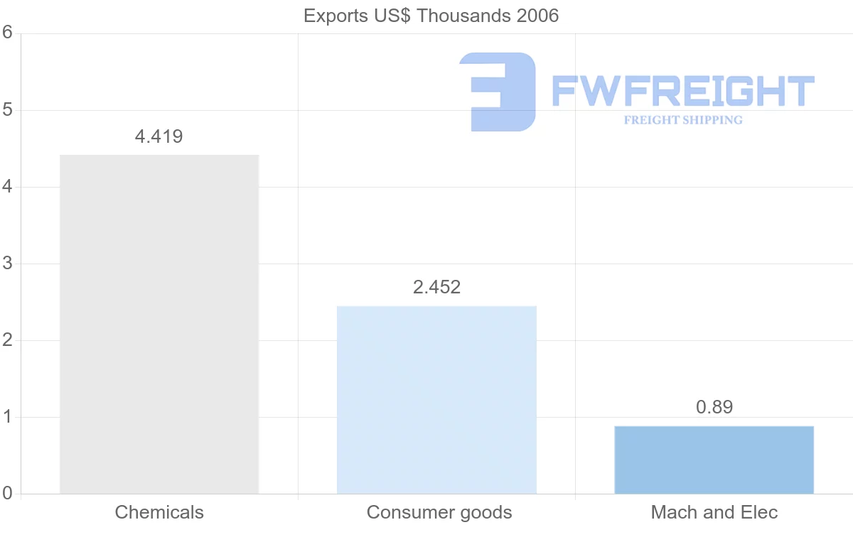 Shipping company from Macao to Maldives