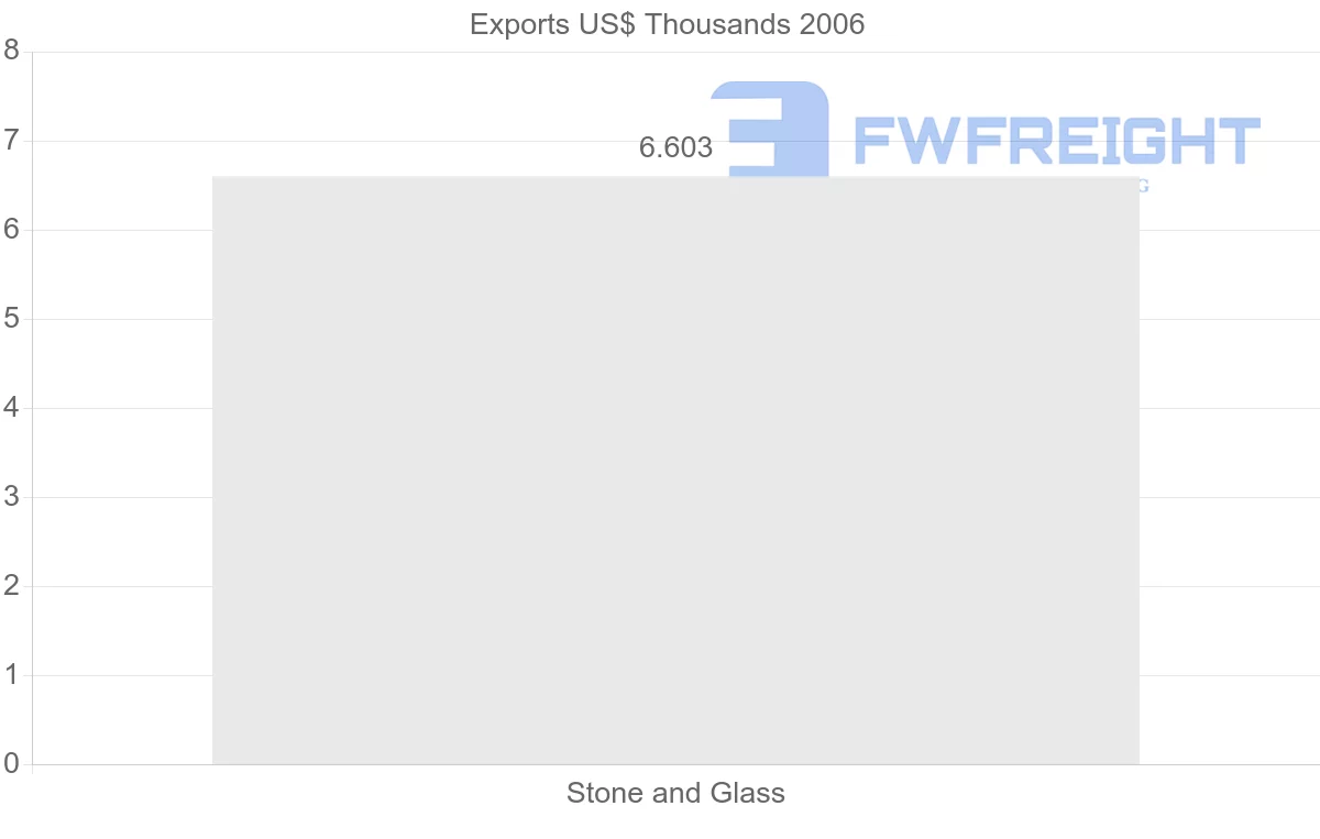 Shipping company from Macao to Malta