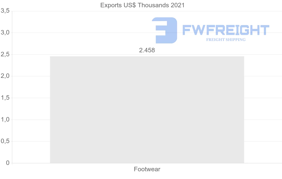 Shipping company from Macao to Mexico