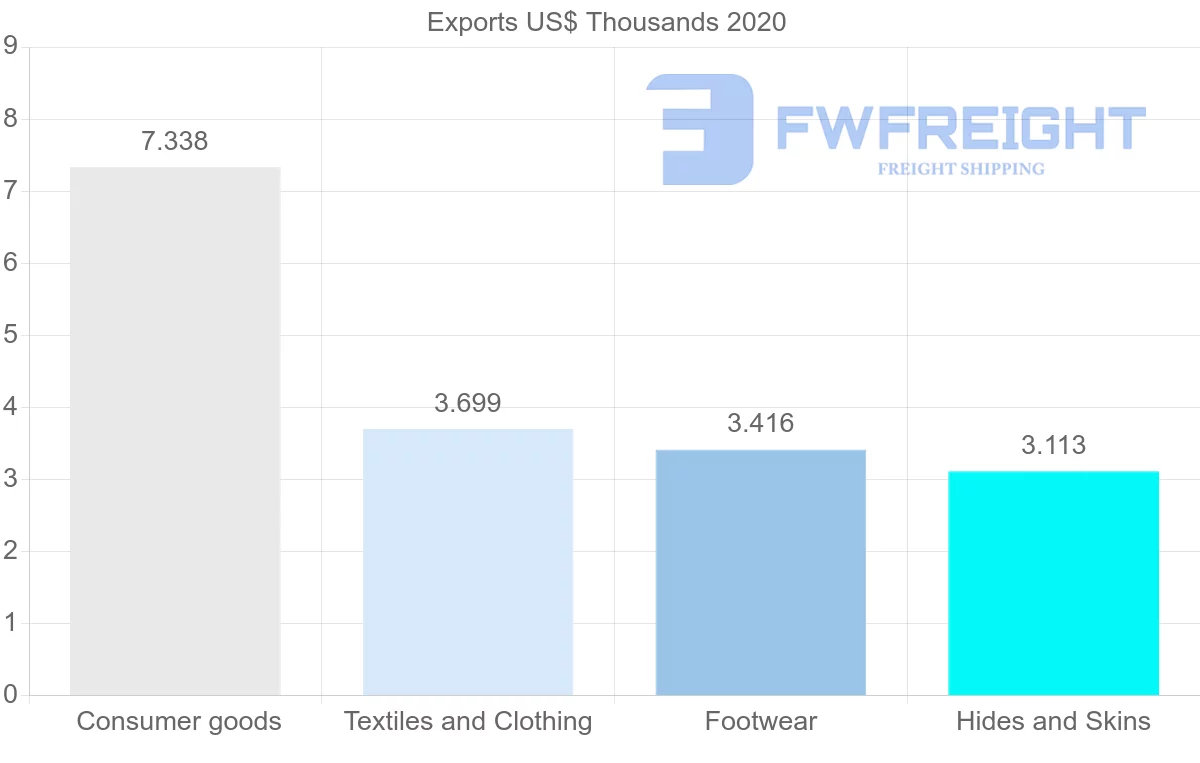 Shipping company from Macao to Norway