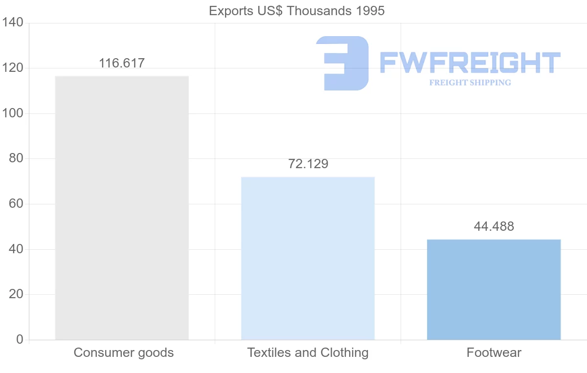 Shipping company from Macao to Reunion