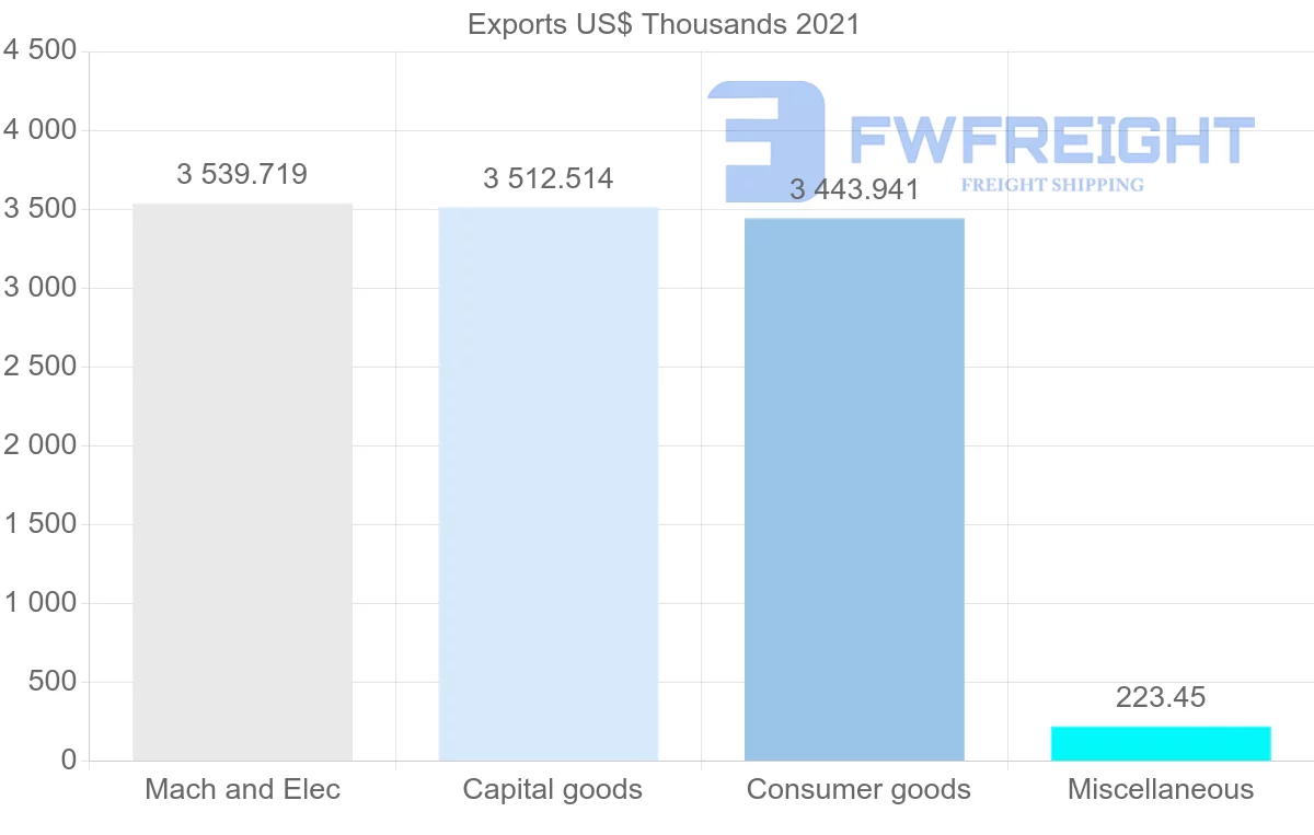 Shipping company from Macao to Singapore