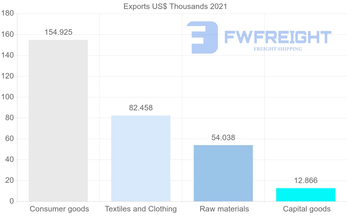 Shipping company from Macao to South Korea