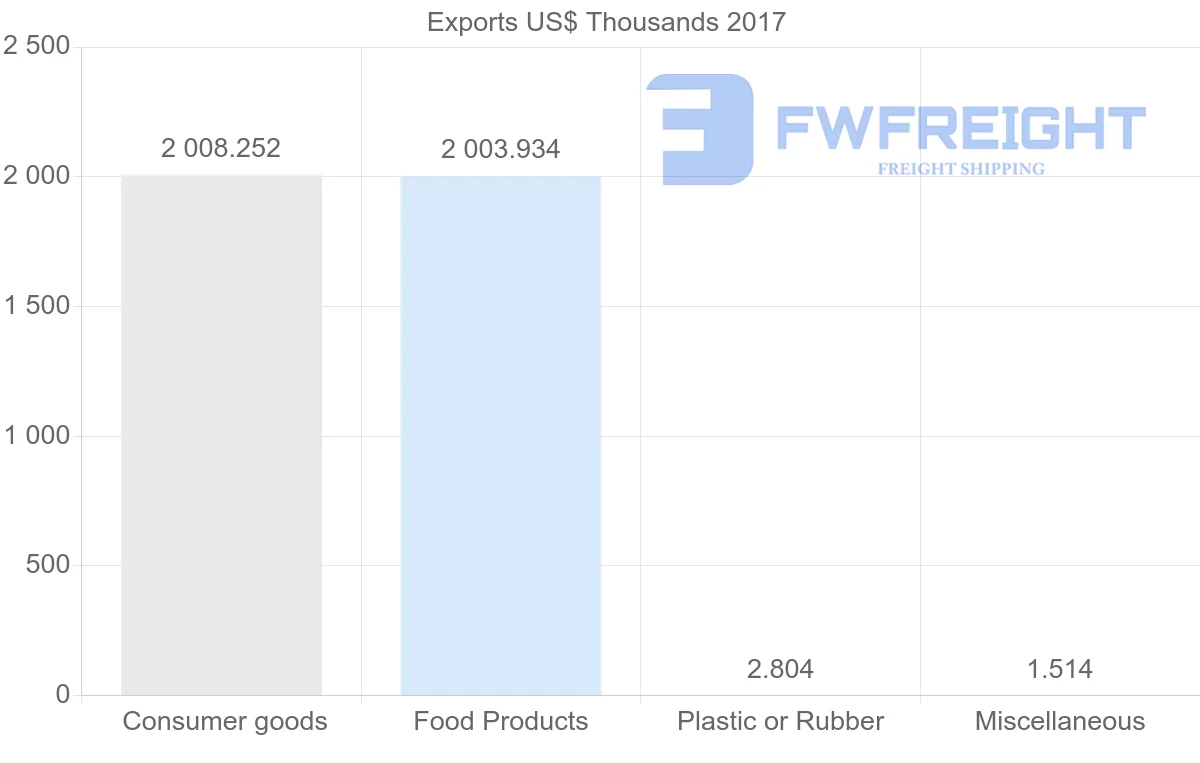 Shipping company from Macao to Sri Lanka