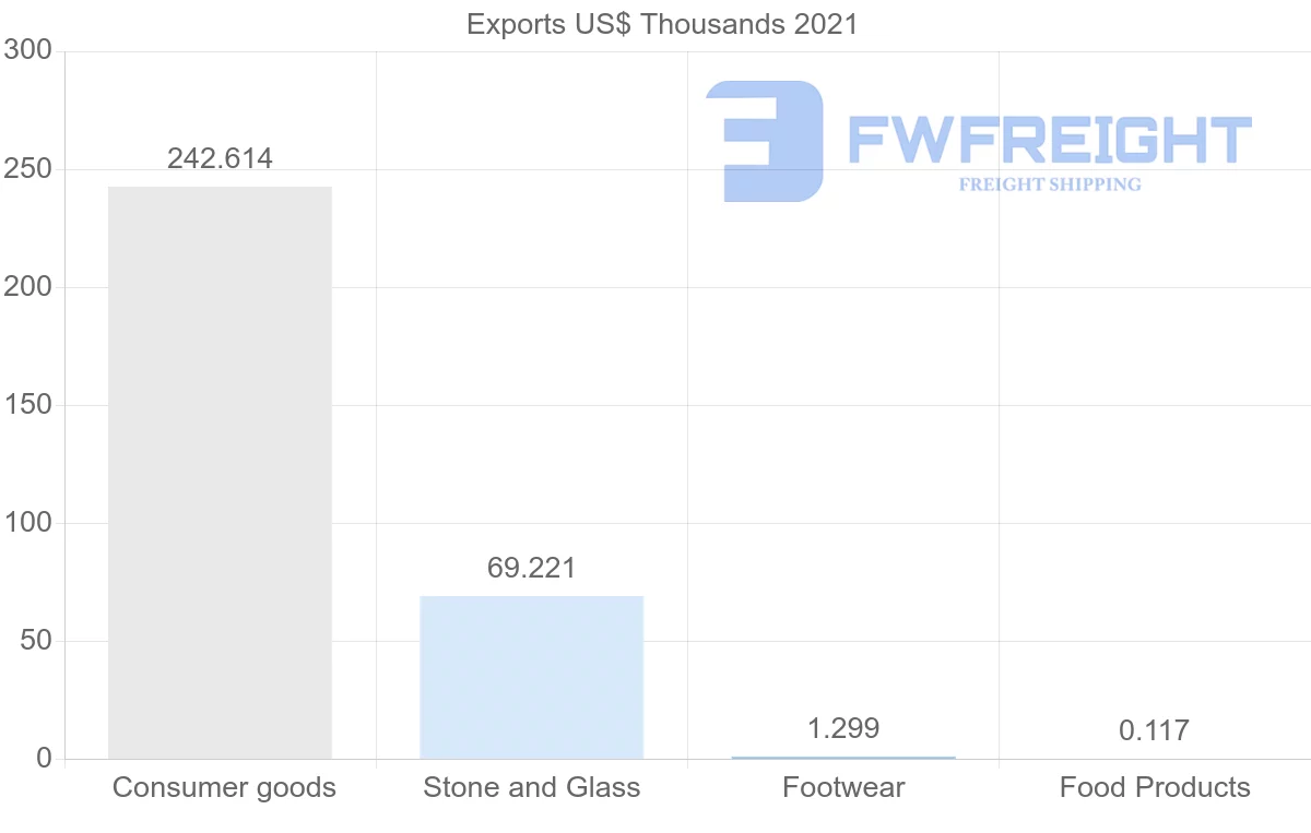 Shipping company from Macao to United Kingdom