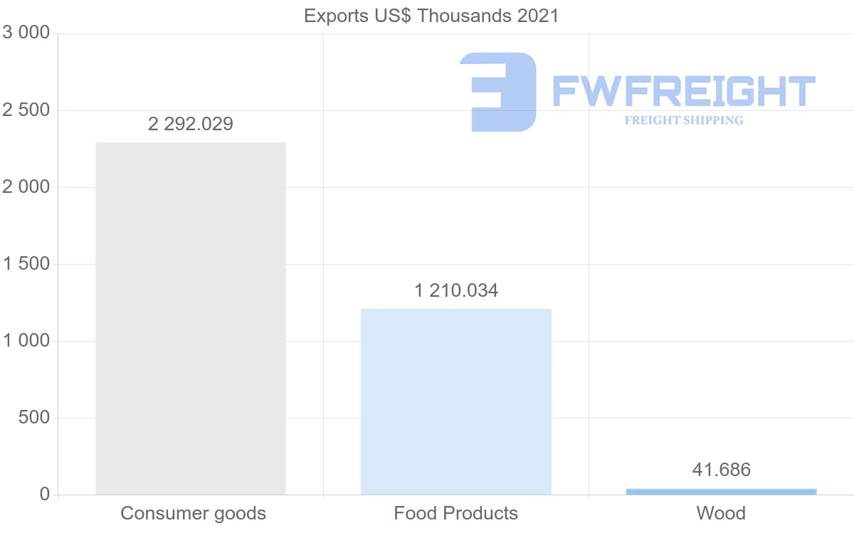 Shipping company from Macao to Vietnam