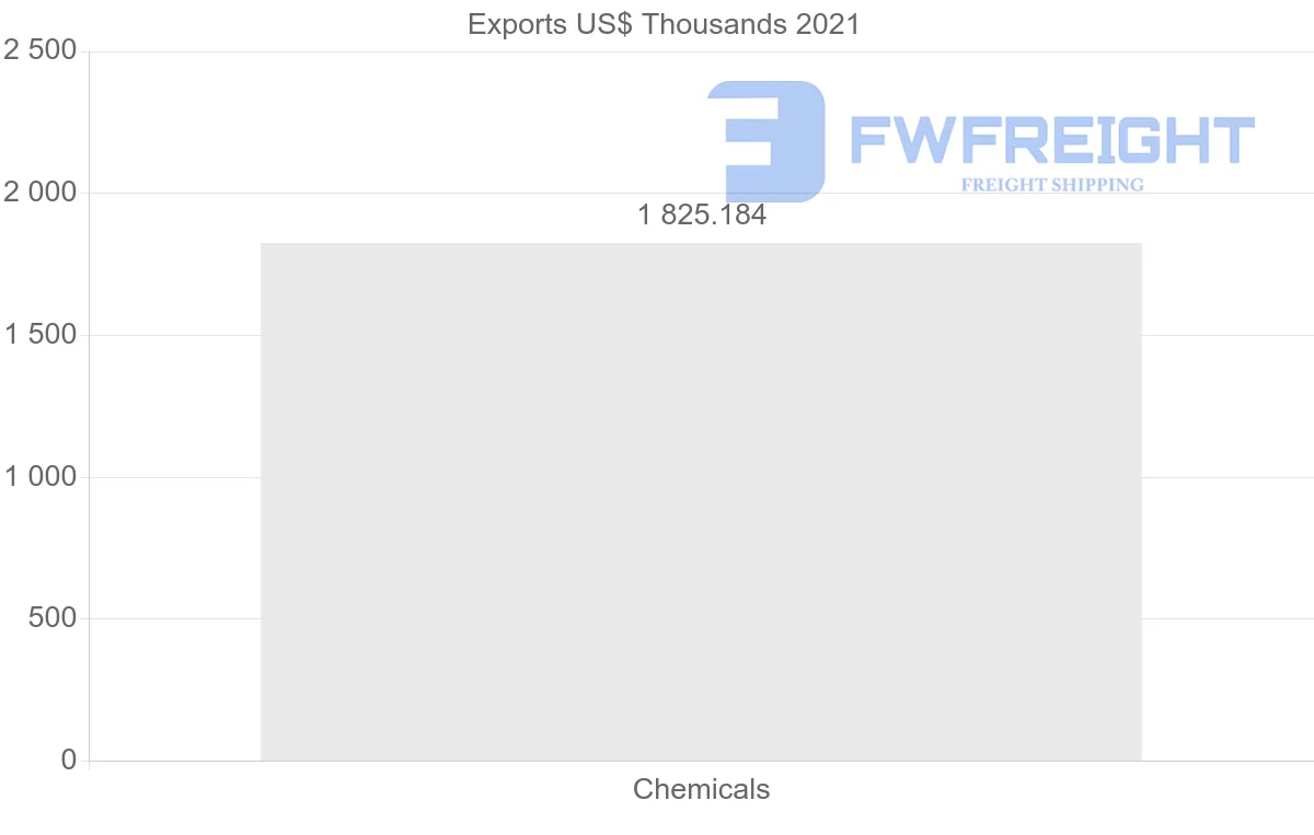 Shipping company from Madagascar to Cambodia