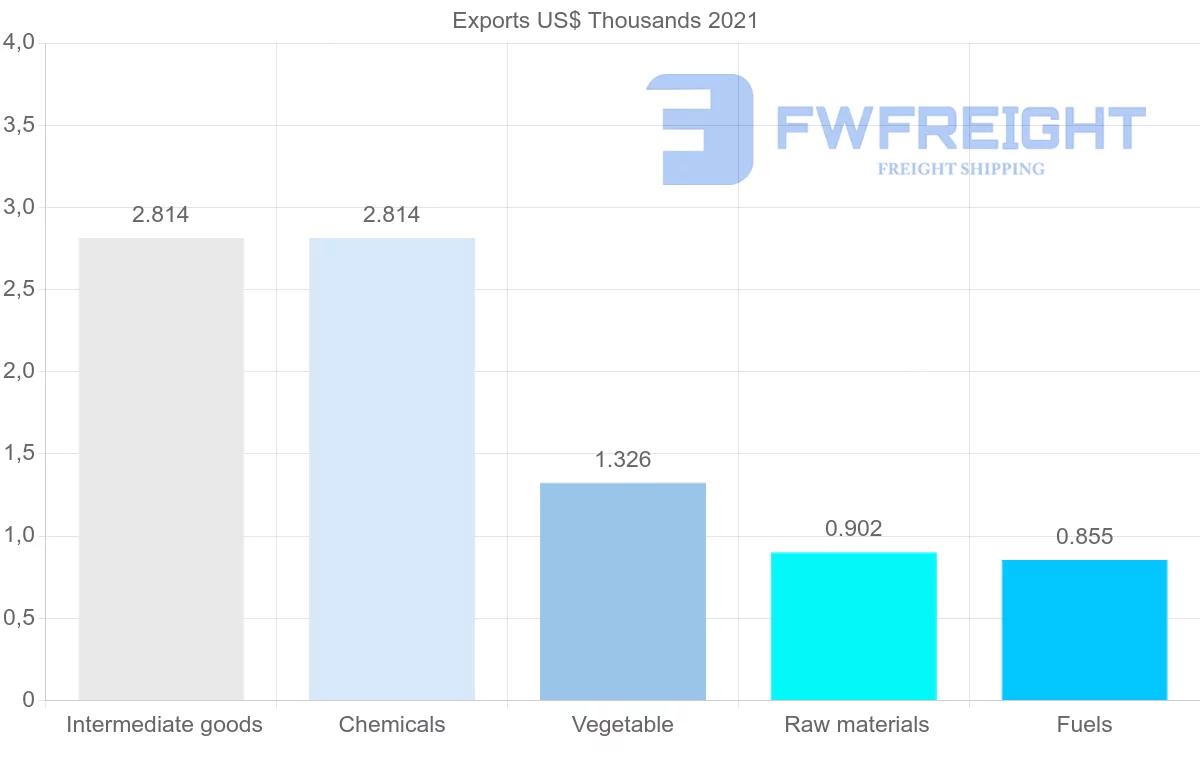 Shipping company from Madagascar to Cameroon