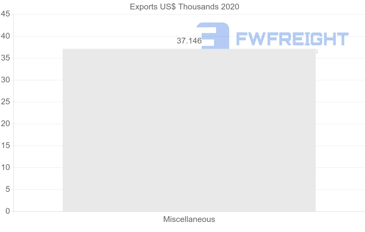 Shipping company from Madagascar to Cape Verde