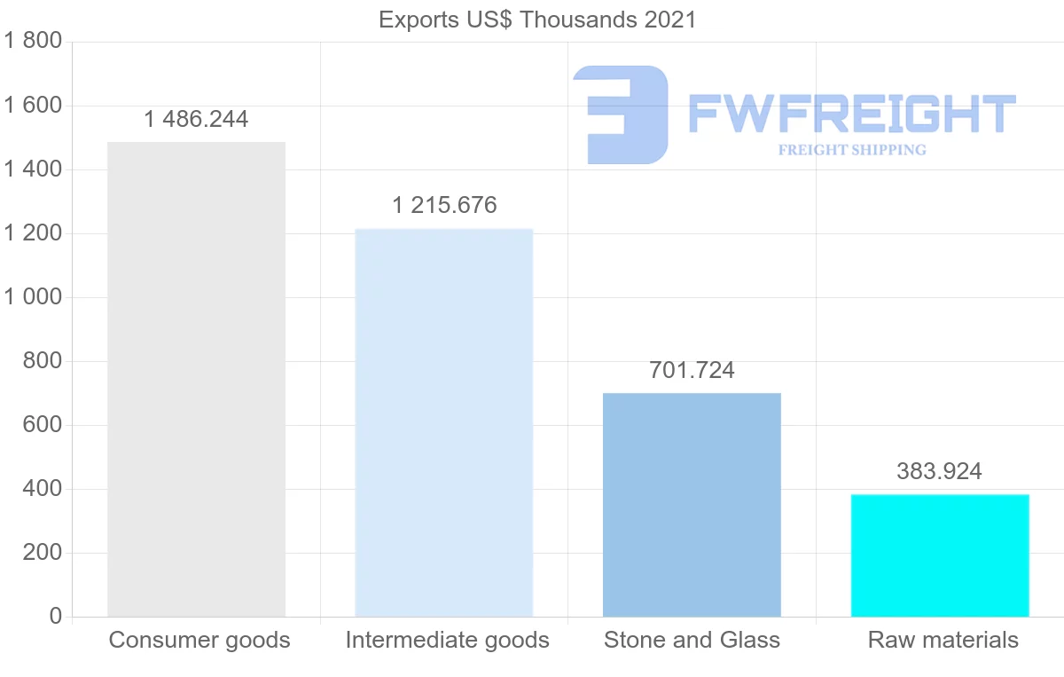 Shipping company from Madagascar to Hong Kong