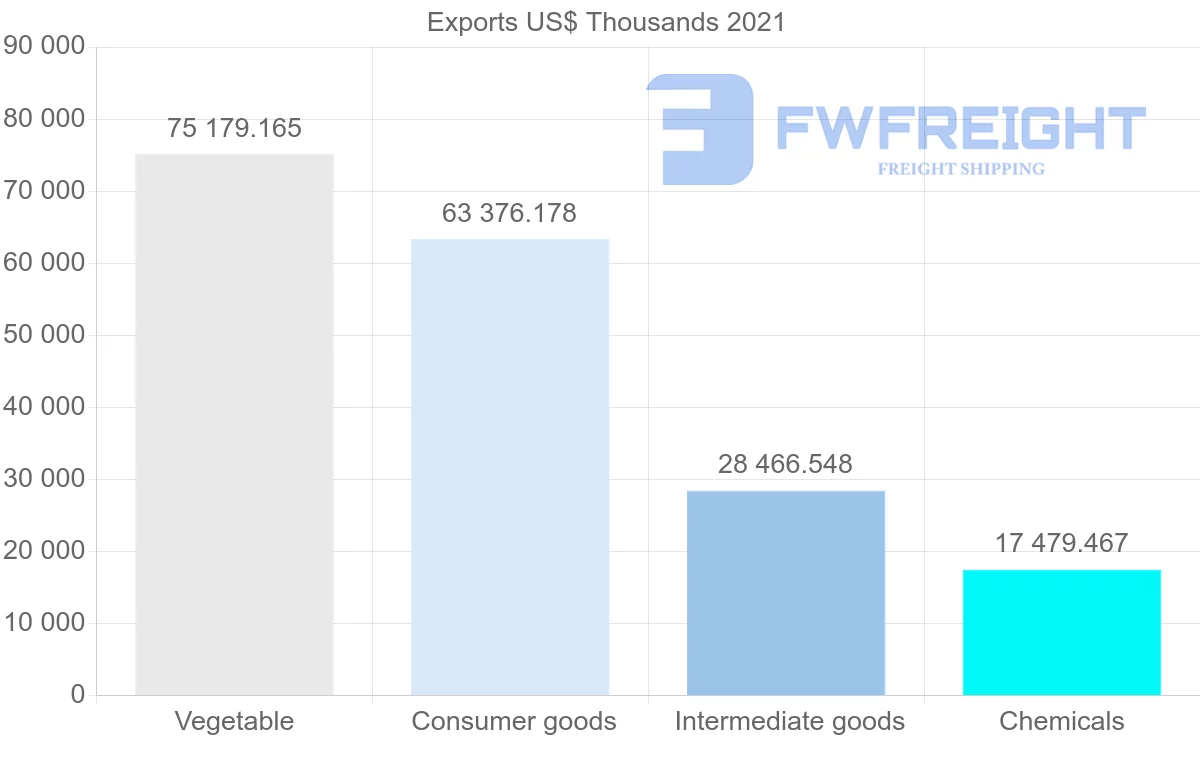 Shipping company from Madagascar to India