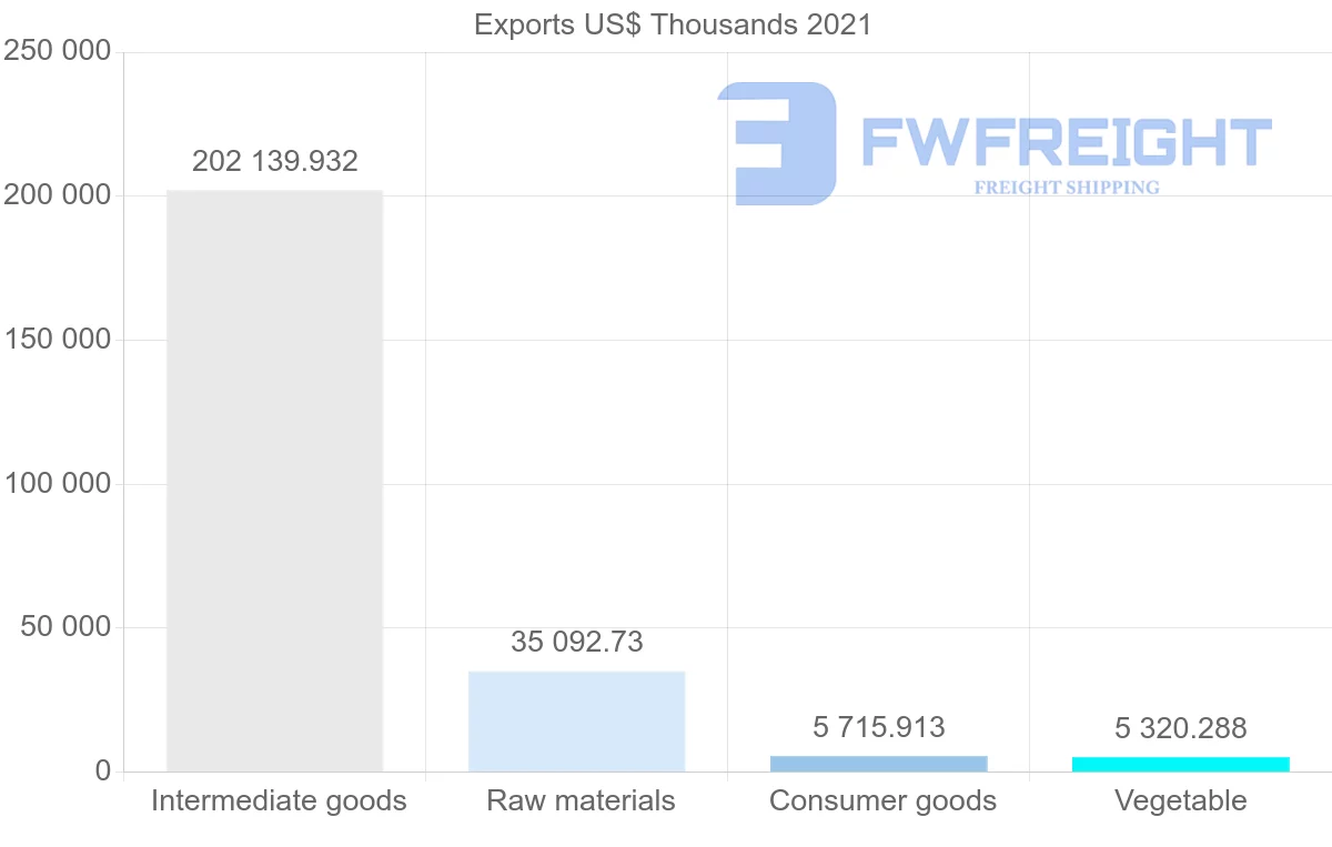 Shipping company from Madagascar to Japan