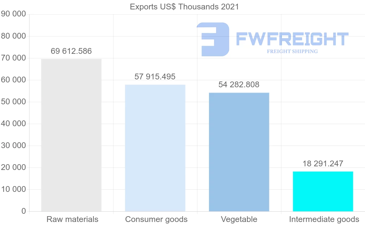 Shipping company from Madagascar to Netherlands