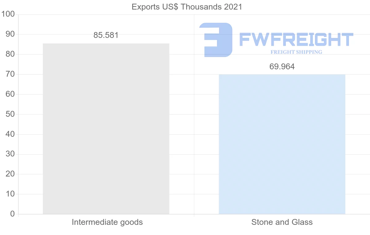 Shipping company from Madagascar to New Zealand