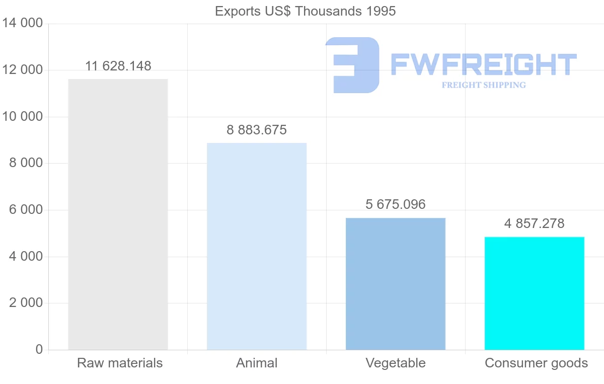 Shipping company from Madagascar to Reunion
