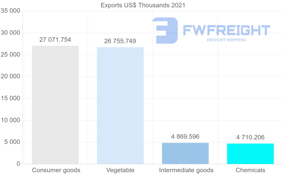 Shipping company from Madagascar to Singapore