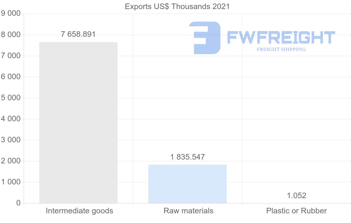 Shipping company from Madagascar to South Korea