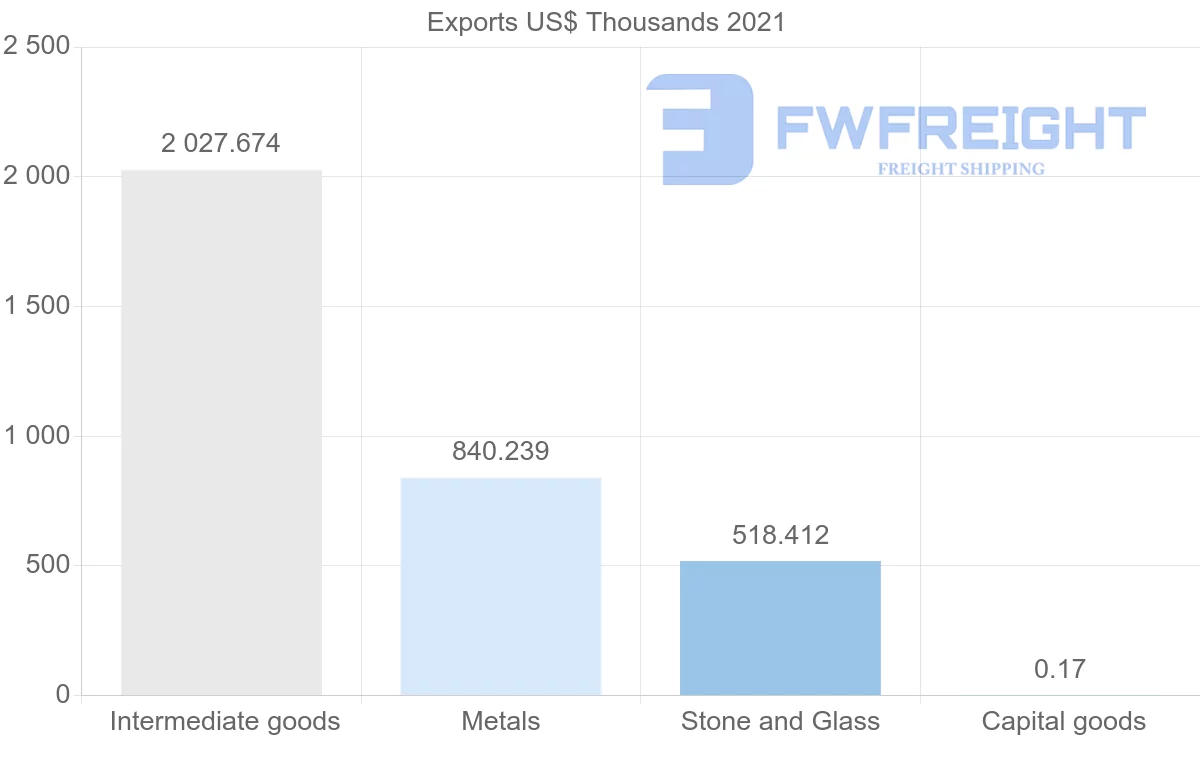 Shipping company from Madagascar to Thailand