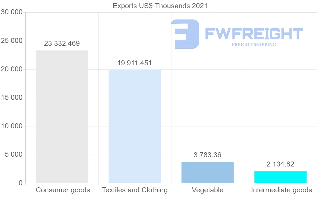 Shipping company from Madagascar to United Kingdom