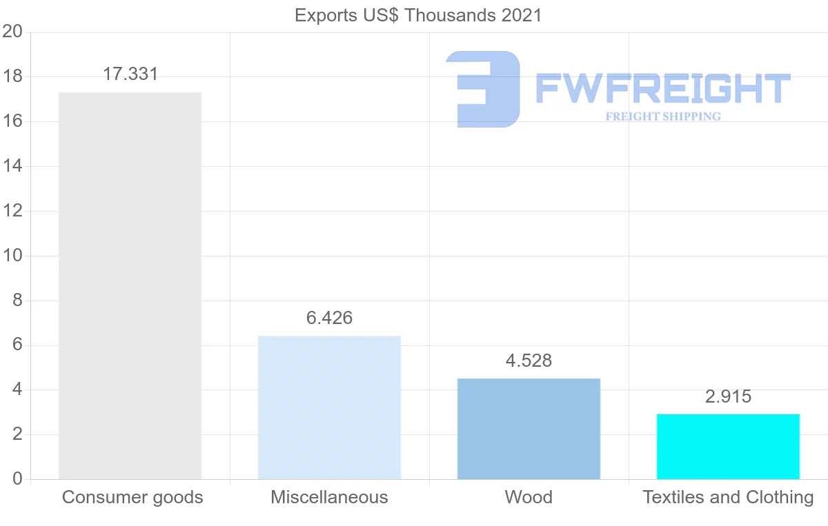 Shipping company from Malawi to Argentina