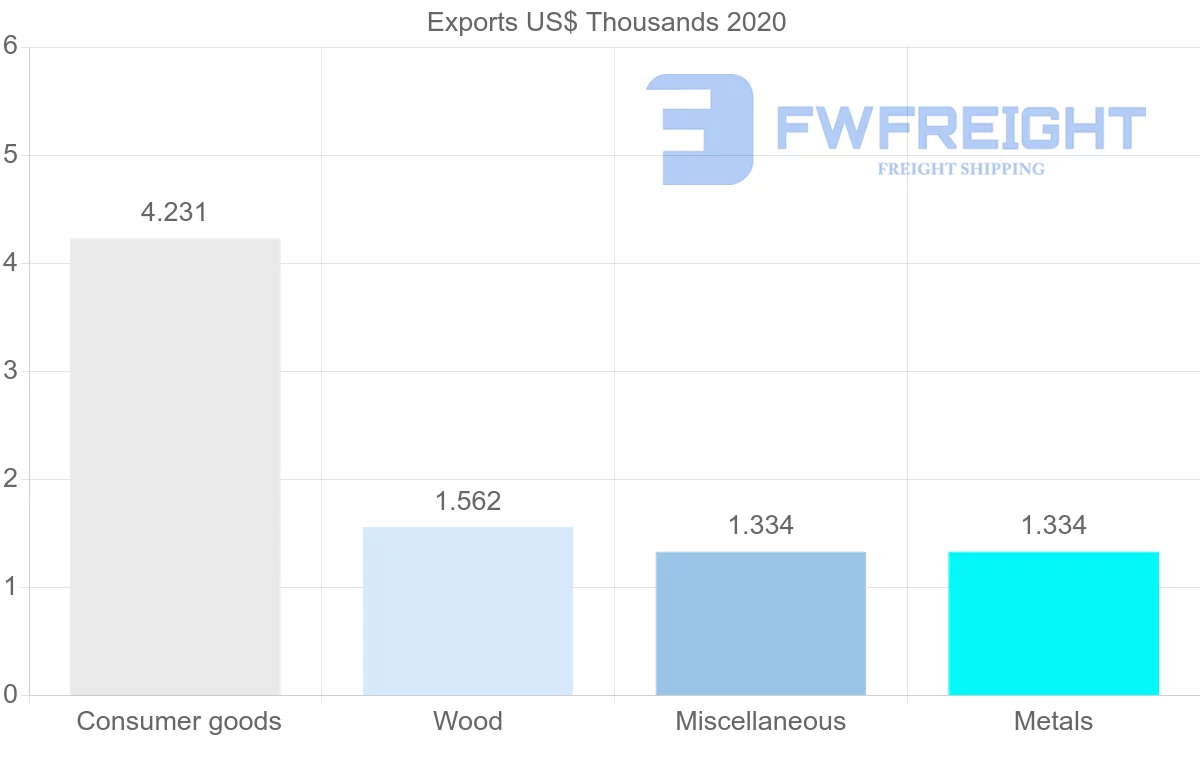 Shipping company from Malawi to Cambodia