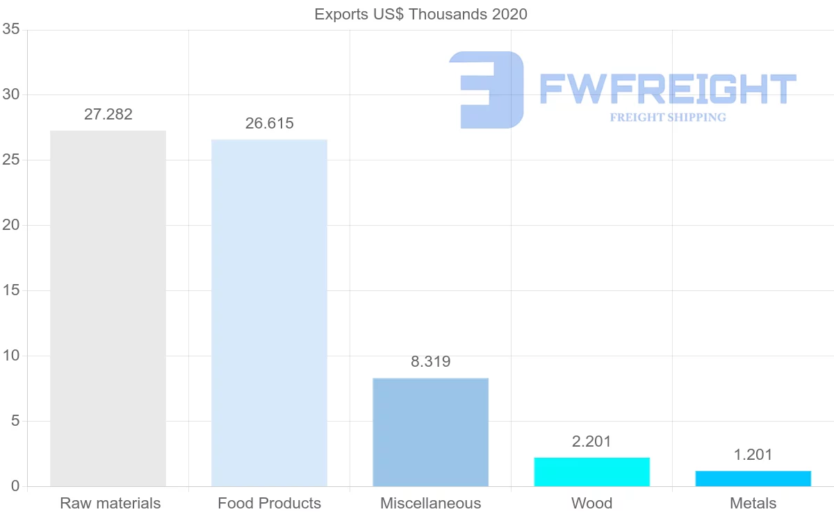 Shipping company from Malawi to Cameroon