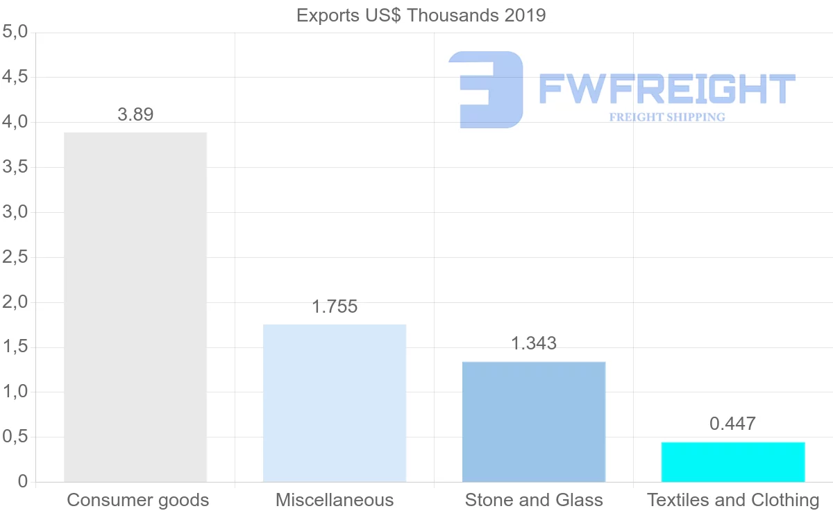 Shipping company from Malawi to Djibouti