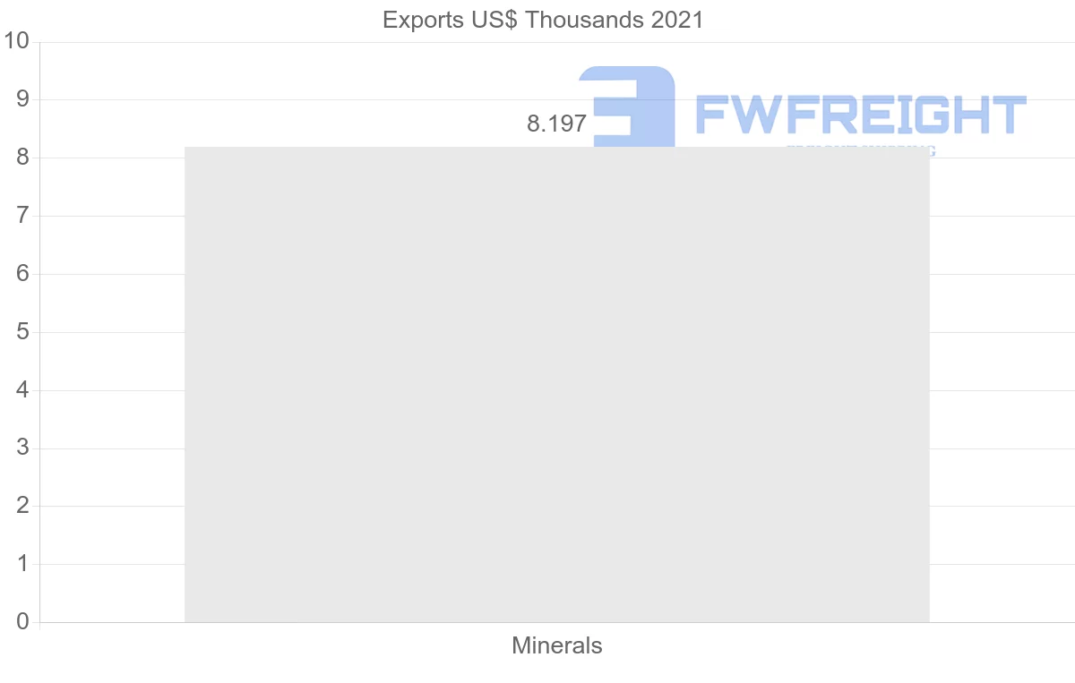 Shipping company from Malawi to Hong Kong