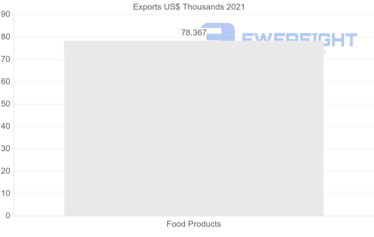 Shipping company from Malawi to India