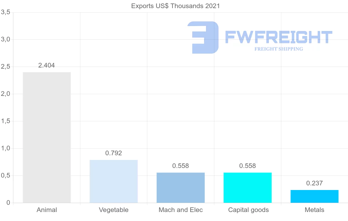 Shipping company from Malawi to Indonesia